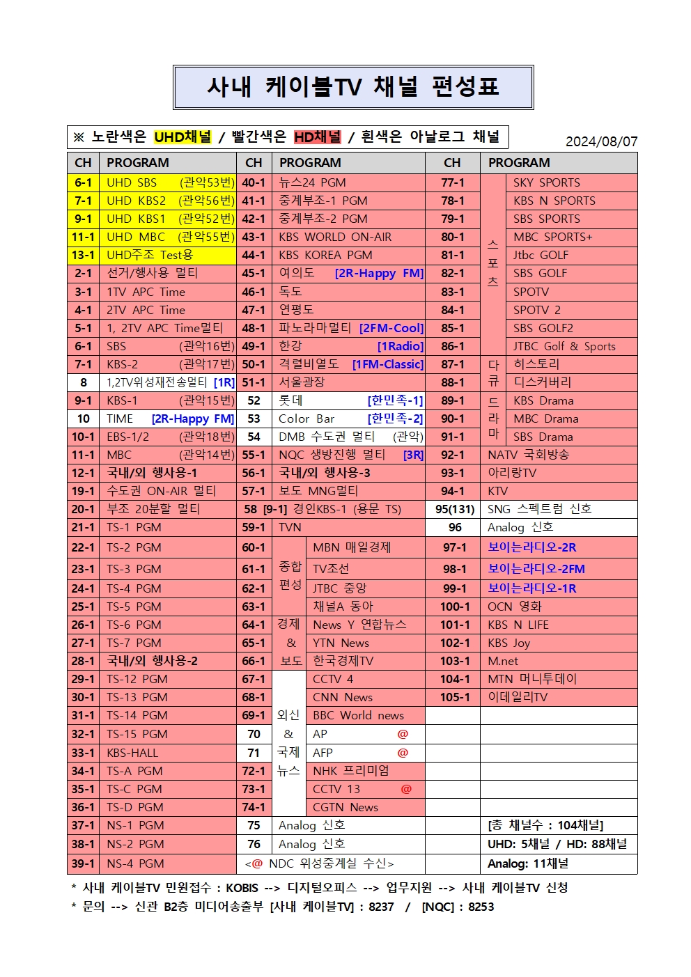 채널표